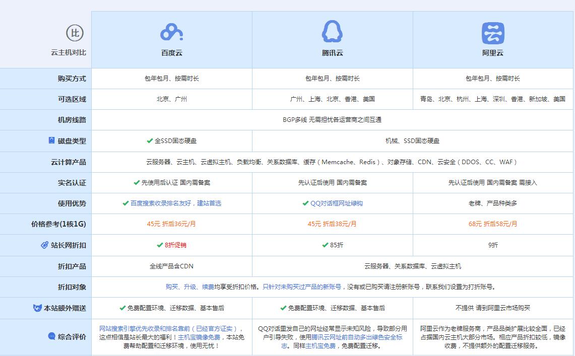 博白云主机代理对比.jpg
